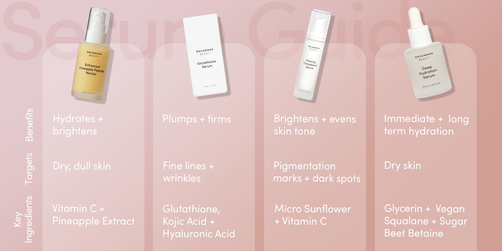 How To Find the Right Face Serum for You Uncommon James How To Find the Right Face Serum for You Uncommon James